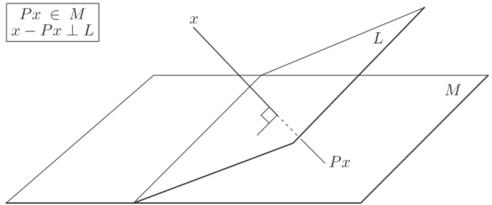 Figure 1.1 Projection of x onto M and orthogonal to L.