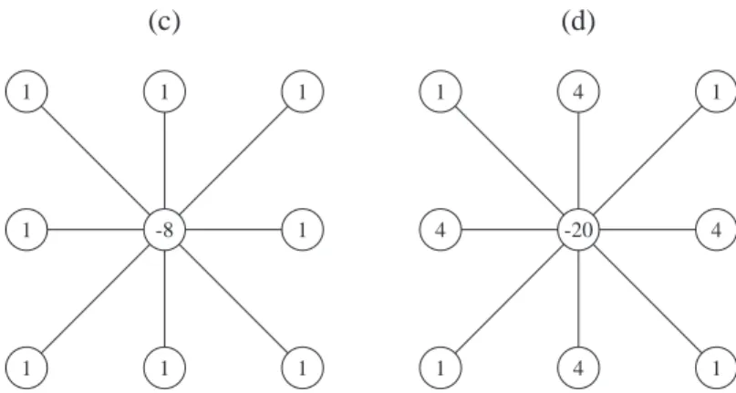 Figure 2.4: Two nine-point centered difference stencils for the Laplacean operator.