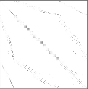 Figure 2.2: Sparse matrix associated with the finite element grid of Figure 2.1