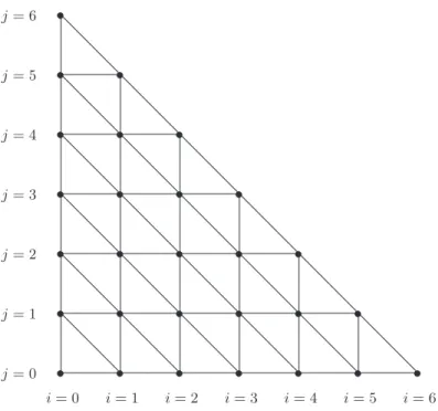 Figure 2.3: Random walk on a triangular grid transition) is given by