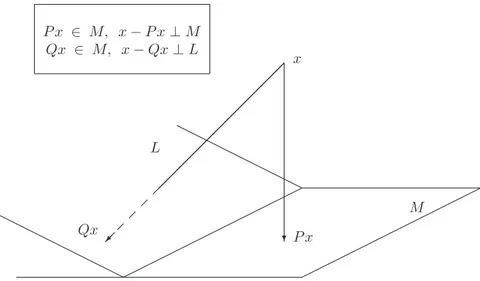 Figure 3.1: Orthogonal and oblique projectors P and Q.
