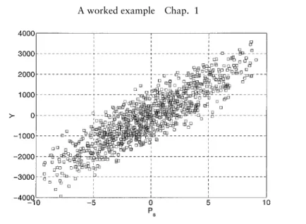 Figure 1.1 Scatter plot of Y vs. P s for the model (1.1) C s = C t = C j = 300.