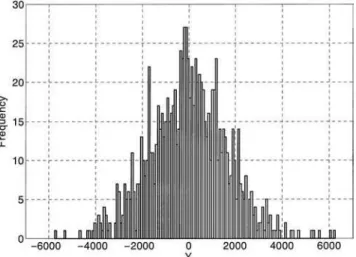 Table 1.3 due to sampling error (the sample size is 1000).