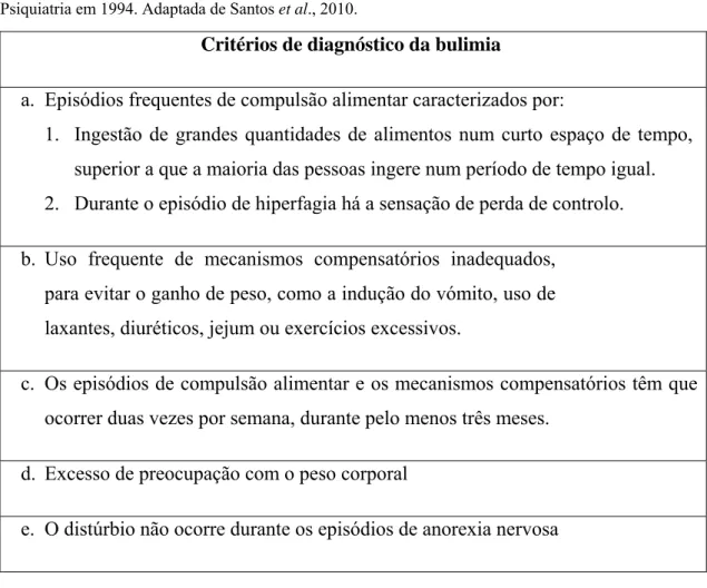 Tabela 2. Critérios de diagnóstico para a bulimia nervosa, segundo a Associação Americana de  Psiquiatria em 1994