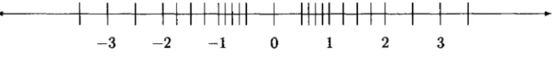 Figure 3.1: The Toy Floating Point Numbers