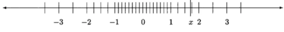 Figure 5.1: Rounding in the Toy System