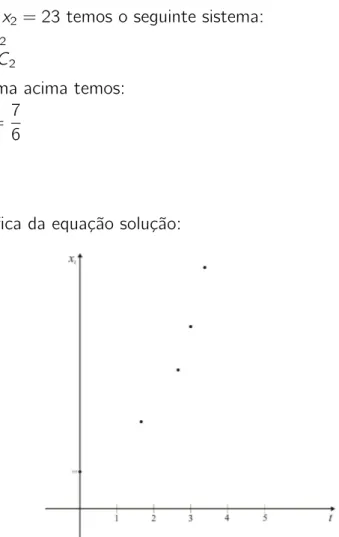 Figura 3: Gráfico solução