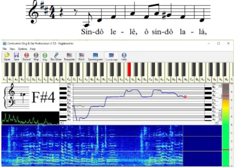 Fig. 2: Produção gerada pelo software Sing&amp;See, a despeito do trecho melódico ilustrado na partitura.