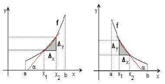 fig. 4.1- Variação média é o coeficiente angular da reta que une os pontos (x 1 ,f (x 1 )) e (x 2 ,f (x 2 )) (c) Variação relativa de y = f (x) : 1 y 1 ∆ y∆x = 1f (x 1 ) f (x 2 ) − f (x 1 )x2−x1