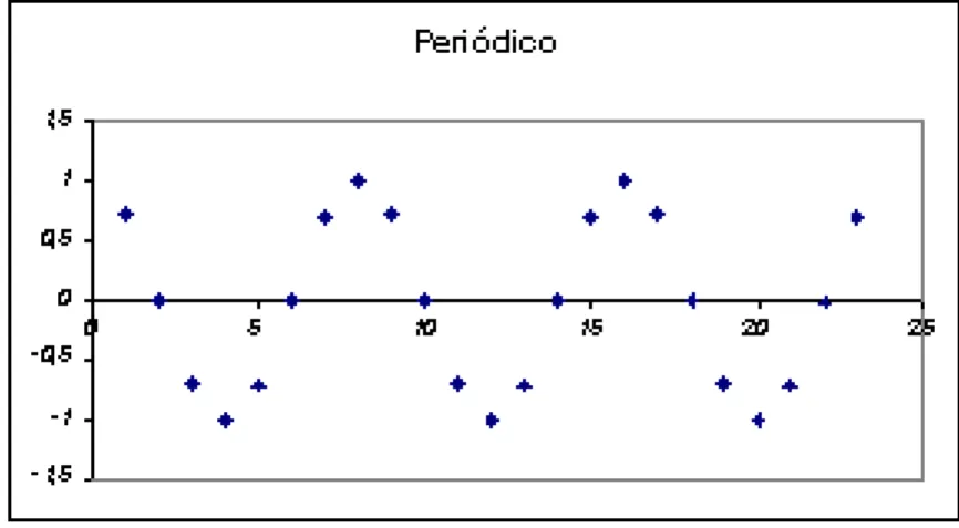 Figura 2.2: Condi¸c˜oes para estabilidade da equa¸c˜ao do Exemplo 2.3