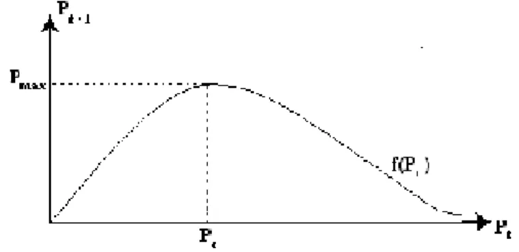 Figura 2.11: Forma t´ıpica do campo de varia¸c˜oes em modelos discretos inibidos