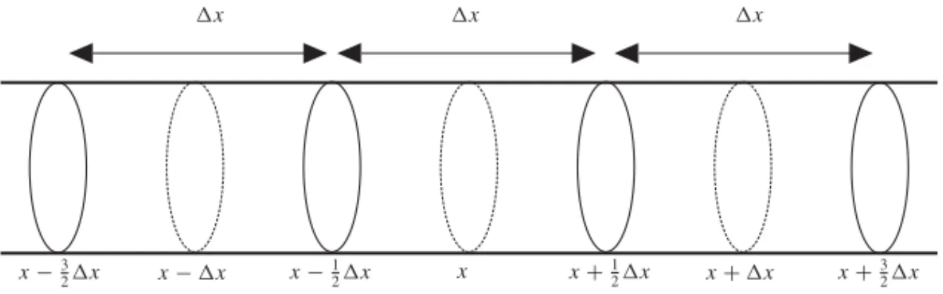 Figure 1.1. Sketch of dye diffusion.