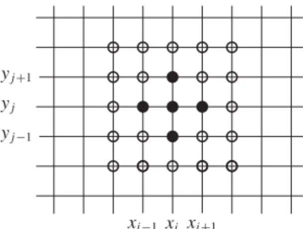 Figure 1.5. An array of accommodating individuals.