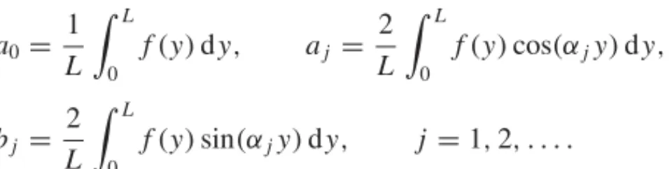 Figure 3.1. Sawtooth function.