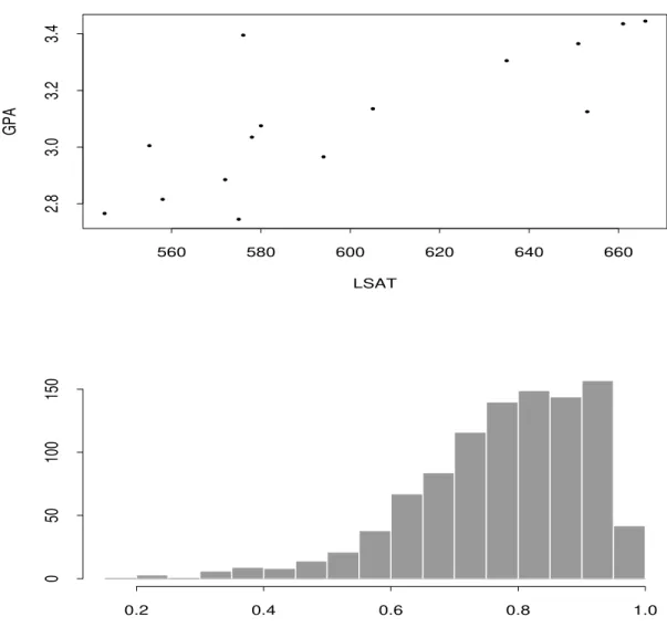 FIGURE 9.1. Law shool data.