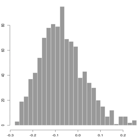FIGURE 9.2. Path data.