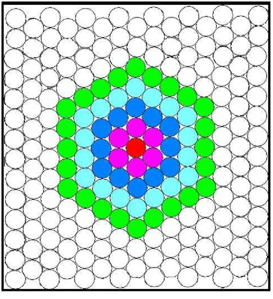 Fig 5.2- Propagação no plano