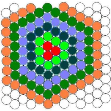 Fig 5.4 - Camada sobreposta ou camadas ímpares