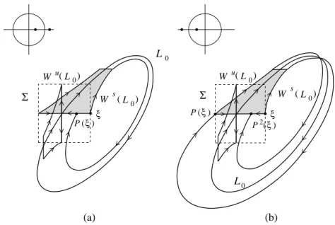 FIGURE 2.12. Saddle cycles in three-dimensional systems: (a) positive multipliers and (b) negative multipliers.