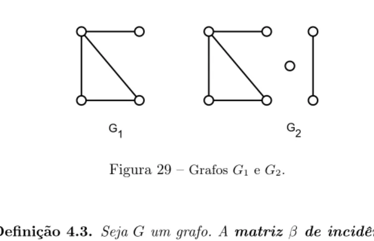 Figura 29 – Grafos G 1 e G 2 .