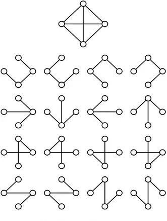 Figura 30 – K 4 e suas 16 árvores geradoras.