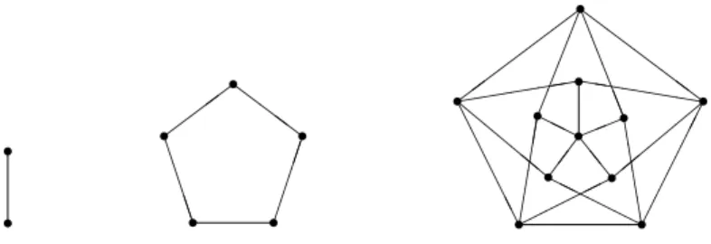Figura 3.1: Os três primeiros grafos de Mycielski (G 2 , G 3 e G 4 ). O terceiro, G 4 , também é conhecido como grafo de Grötzsch