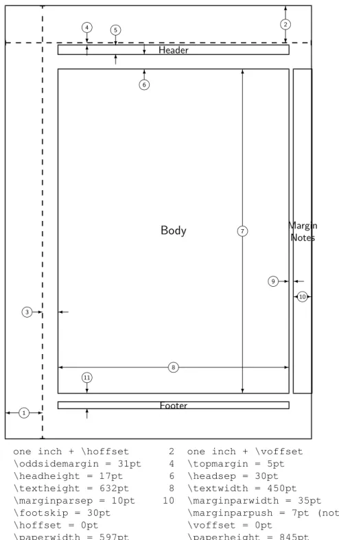 Figura com um t´ıpico Layout de p´ agina Header Body Footer MarginNotes✐✛8✲✐7❄✻ ✐✛1 ✲ ✛✐✲3 ✐✛✲10✛✐✲9 ✻❄✐11 ✐2❄✻✻❄✐4✻❄✐5✻❄✐6
