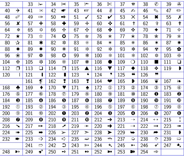 Tabela 4.1: Caracteres PostScript na fonte Zapf Dingbats 15. Lista com desenhos obtidos na fonte Zapt Dingbats: