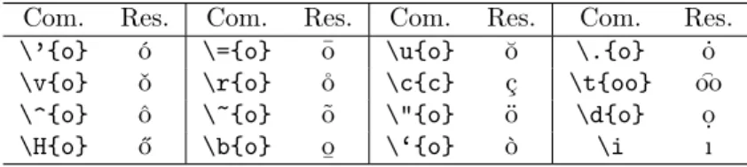 Tabela 3.3: Acentuação (utilizando a vogal “o” para exemplo).