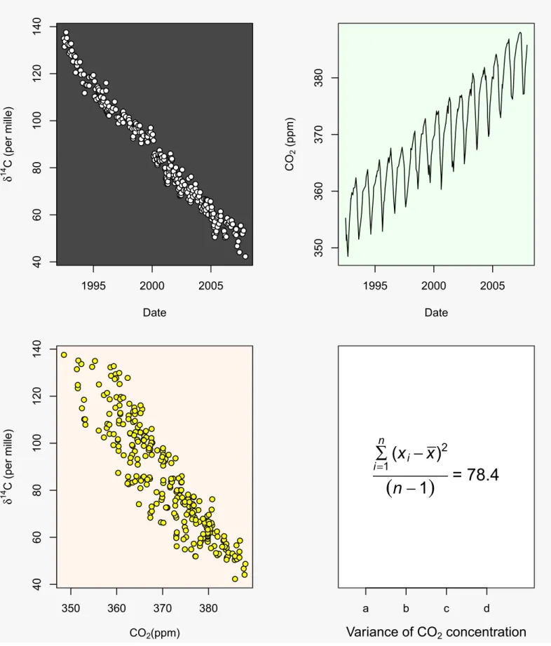 Figure 12  Figure resulting from code in || Example 5
