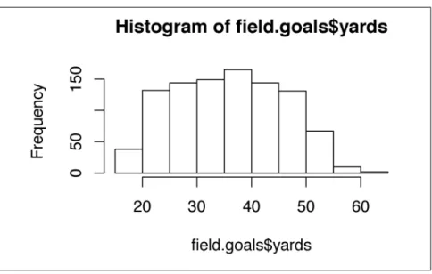Figure 3-1. Histogram of field goal attempts with default settings