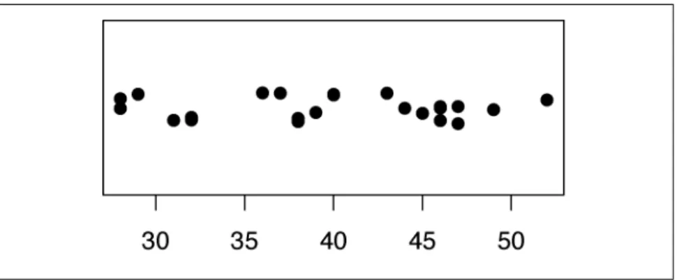 Figure 3-3. Strip chart showing field goal attempt distances