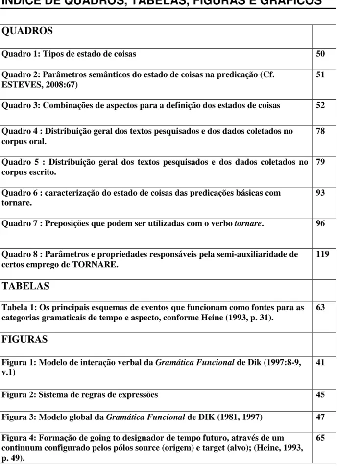 Tabela 1: Os principais esquemas de eventos que funcionam como fontes para as  categorias gramaticais de tempo e aspecto, conforme Heine (1993, p