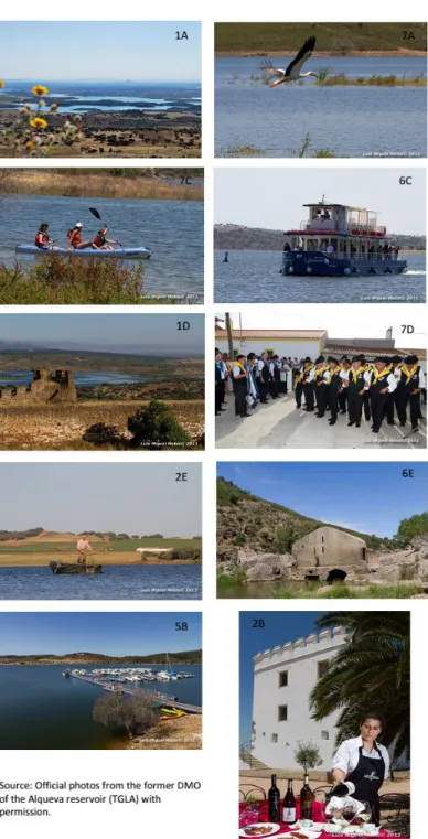 Figure 1.11 - Examples of Photos that Best Portray the Alqueva Lake as an LDA per  Category with the Respondents’ Description (Photo Elicitation)  