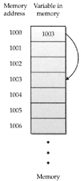 Figure 5-1  One variable points 