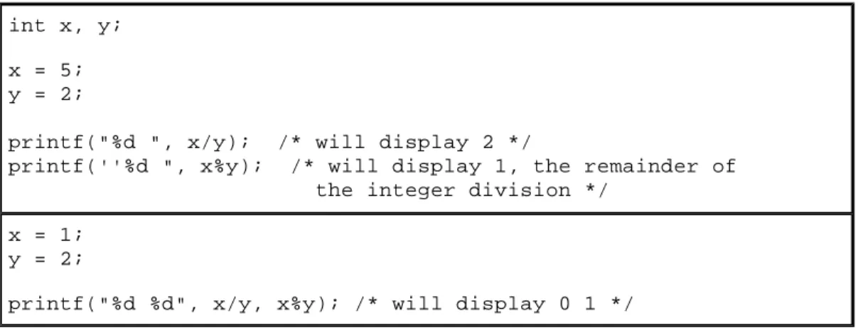 Table 2-4 lists C's arithmetic operators. The operators +, –, *, and / work as they do in most other  computer languages