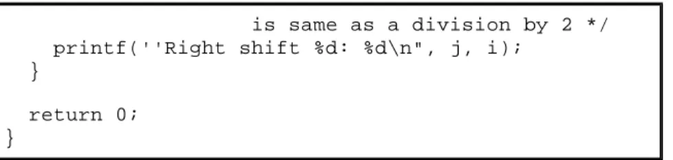 Table 2 -7.  Multiplication and Division with Shift Operators