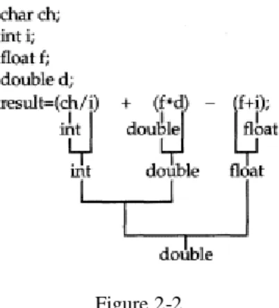 Figure 2-2  A type conversion example