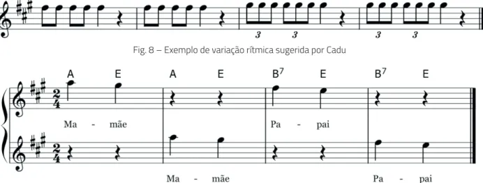 Fig. 8 – Exemplo de variação rítmica sugerida por Cadu