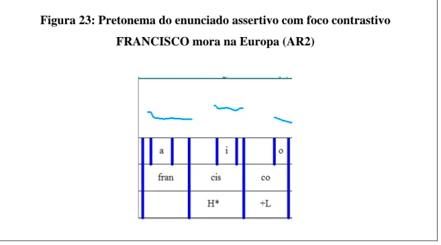 Figura 23: Pretonema do enunciado assertivo com foco contrastivo  FRANCISCO mora na Europa (AR2)  