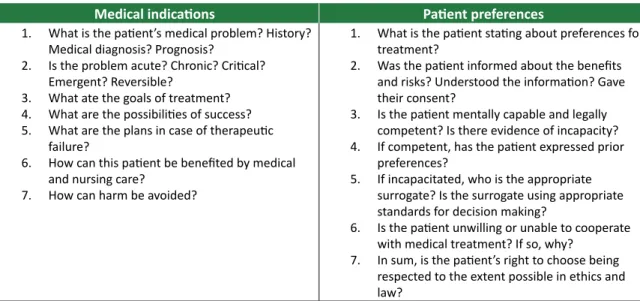 Table 1. Questions about medical indications and patient preferences to analyze the case.