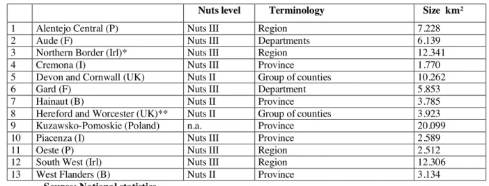 Table 3.2.1 Territorial systems by NUTS level, administrative designation and size 