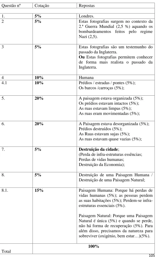 Tabela nº 1a – Cotações e critérios de correção de História, Grupo II, 9ºW 
