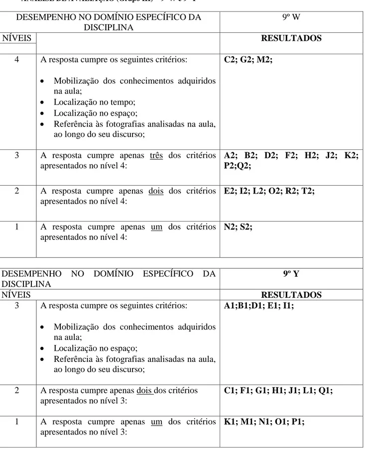 Tabela nº 5 –Análise de Avaliação (9º W e 9ºY) 