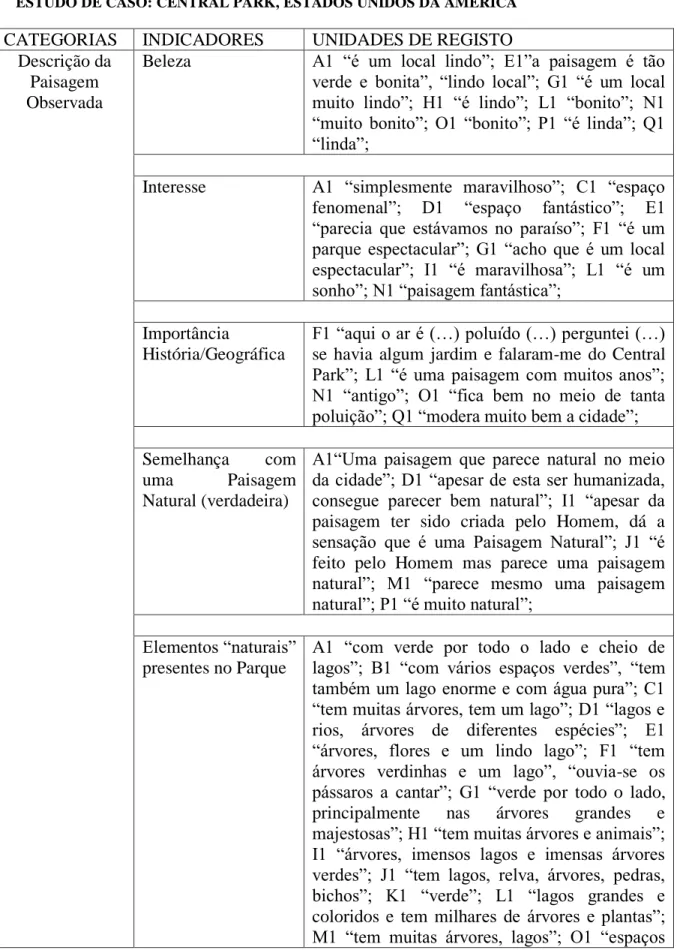 Tabela nº3 - Análise Categorial de Geografia 9º Y 