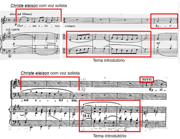 Fig. 15 – Tema de órgão como interlúdio dos Kyries de Perosi e de Nepomuceno (PEROSI, 1899; NEPOMUCENO, s.d.).