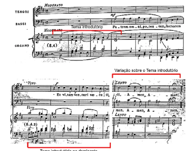 Fig. 19 – Perosi: tema de órgão como introdução e final do Credo (PEROSI, 1899).