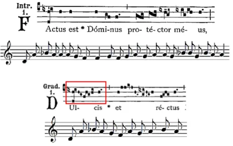 Fig. 6 – Utilização da Figura Ré-Lá-Si bemol-Lá em diversos cantos (Liber Usualis, 1961, p