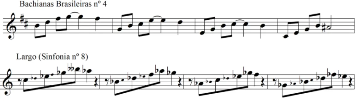 Fig. 17 – Gesto melódico análogo ao Prelúdio da Bachianas Brasileiras n. 4. Lento (Assai) da Sinfonia n