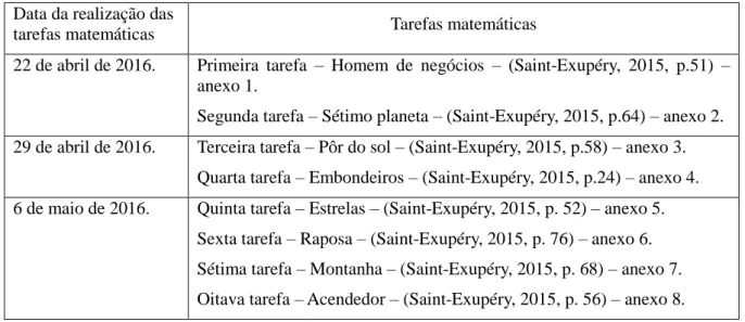 Tabela 2. Tarefas propostas organizadas cronologicamente  Data da realização das 